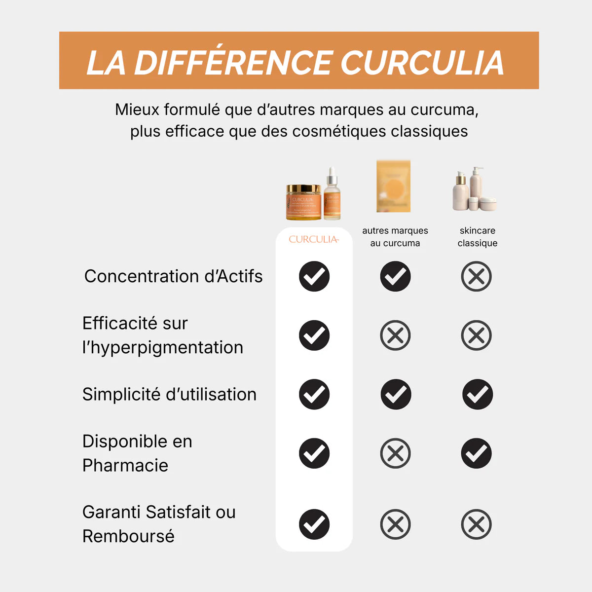 Routine Anti imperfections